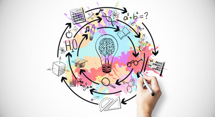 六个白手起家的创业案例